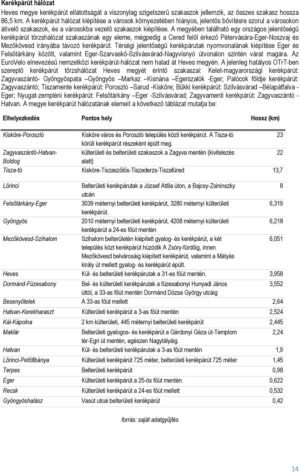 A megyében található egy országos jelentőségű kerékpárút törzshálózat szakaszának egy eleme, mégpedig a Cered felől érkező Pétervására-Eger-Noszvaj és Mezőkövesd irányába távozó kerékpárút.