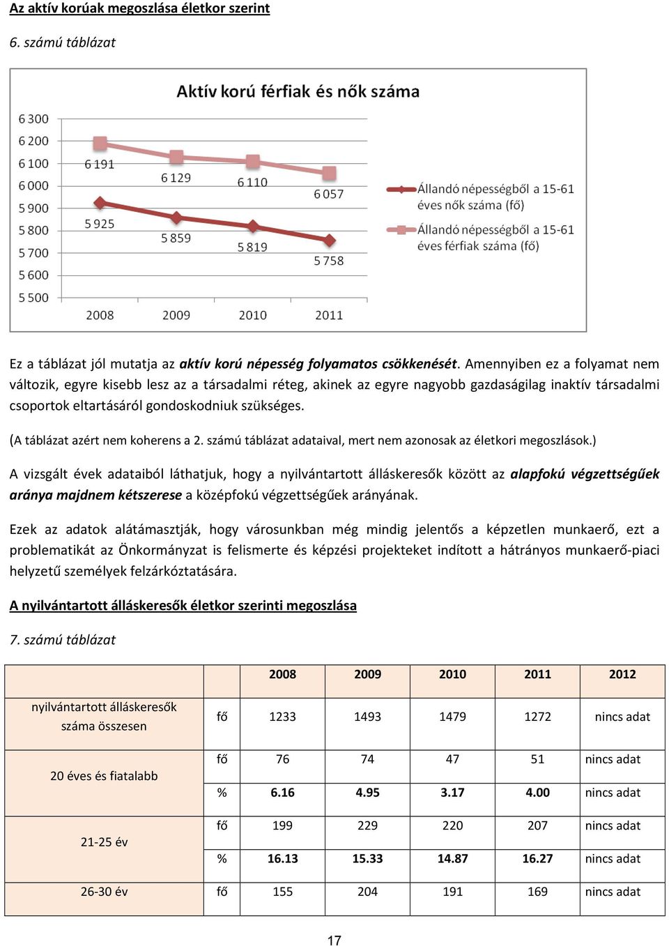 (A táblázat azért nem koherens a 2. számú táblázat adataival, mert nem azonosak az életkori megoszlások.