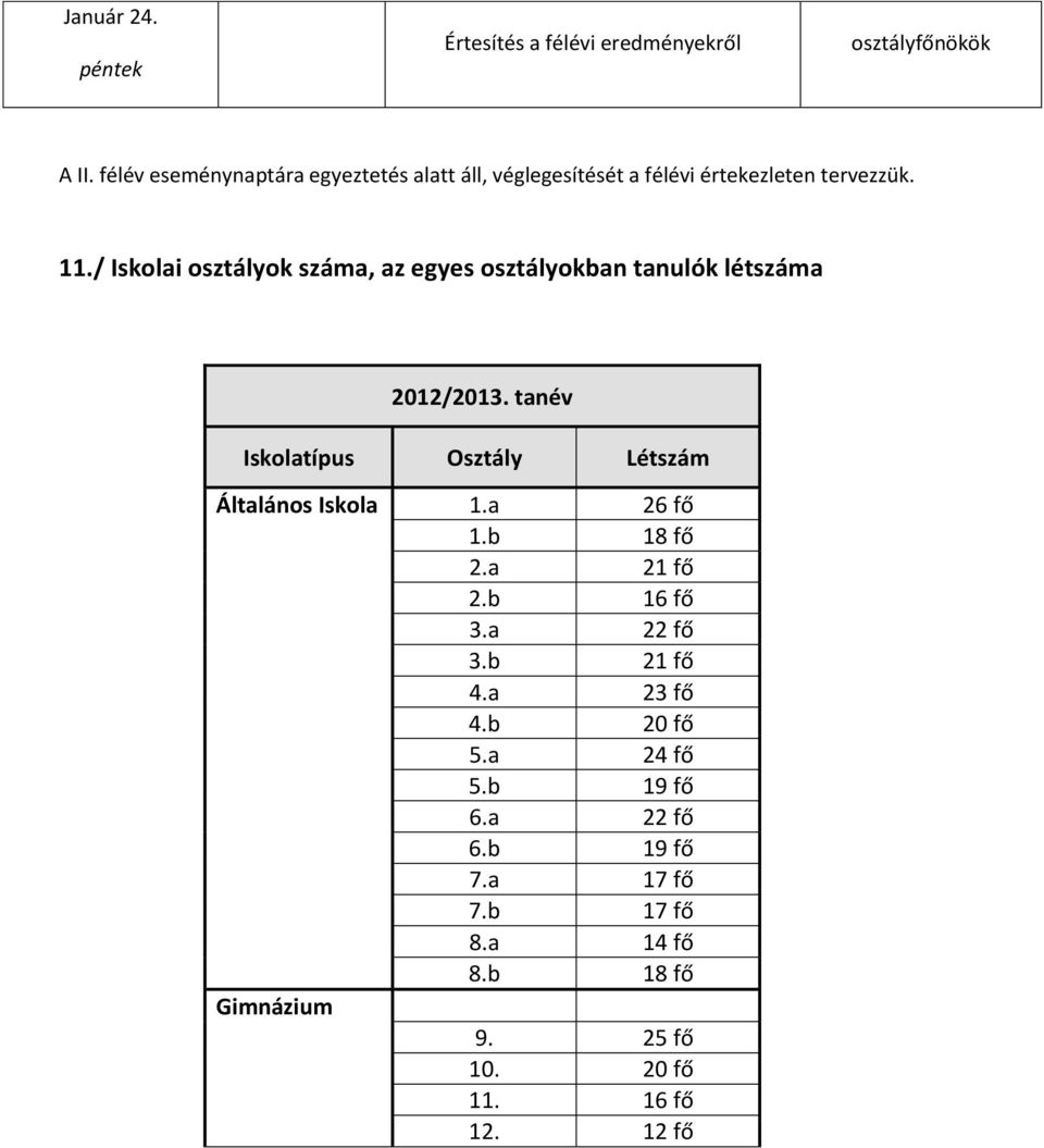 / Iskolai osztályok száma, az egyes osztályokban tanulók létszáma 2012/2013.