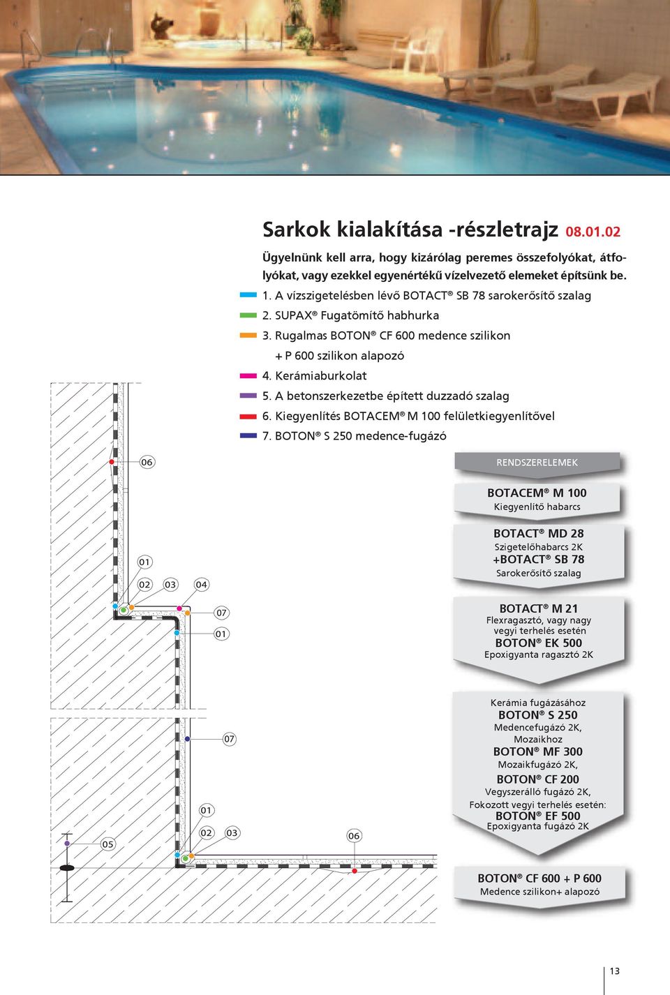 A betonszerkezetbe épített duzzadó szalag 6. Kiegyenlítés BOTACEM M 100 felületkiegyenlítővel 7.