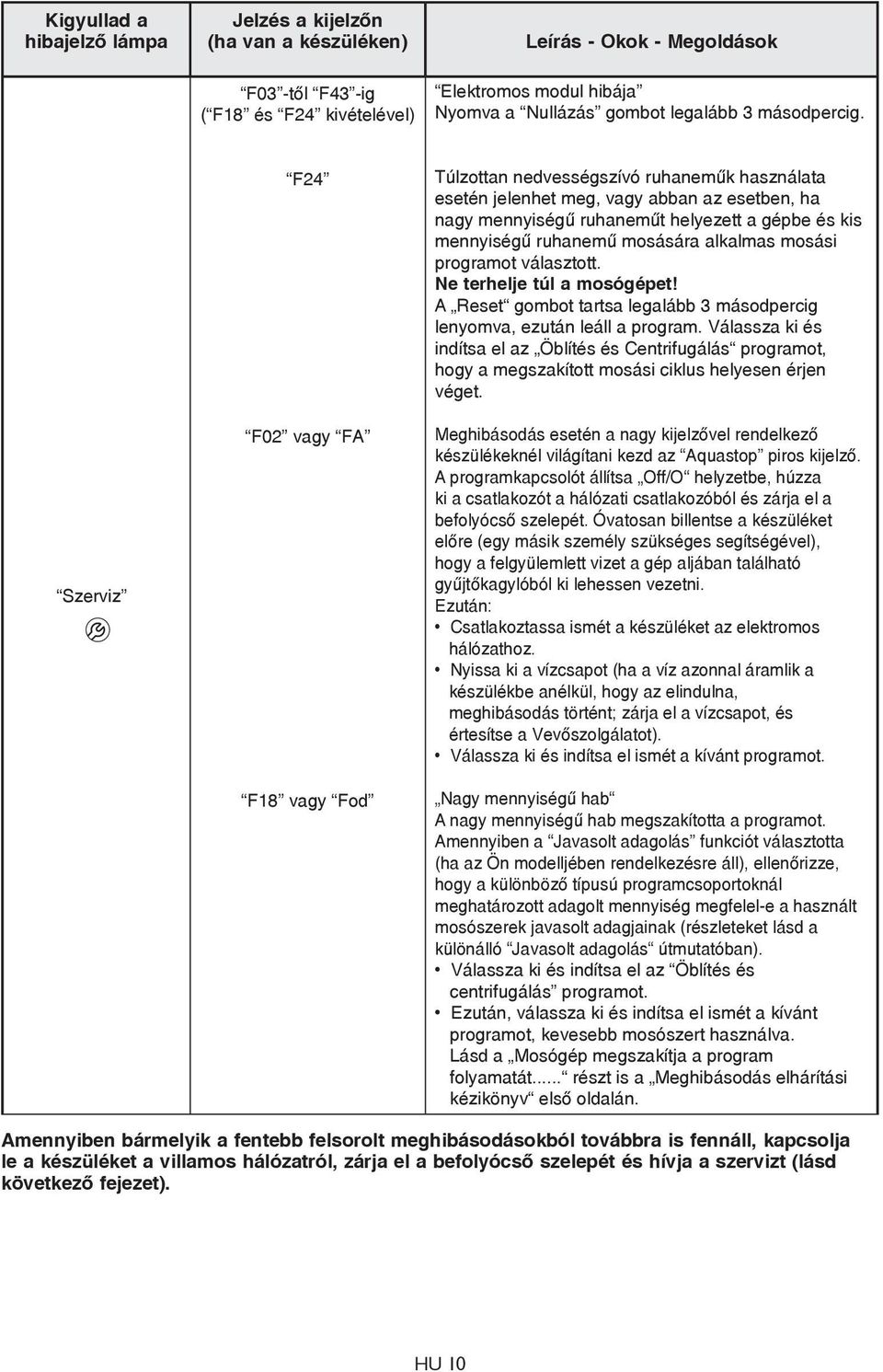 Szerviz F24 F02 vagy FA F18 vagy Fod Túlzottan nedvességszívó ruhaneműk használata esetén jelenhet meg, vagy abban az esetben, ha nagy mennyiségű ruhaneműt helyezett a gépbe és kis mennyiségű