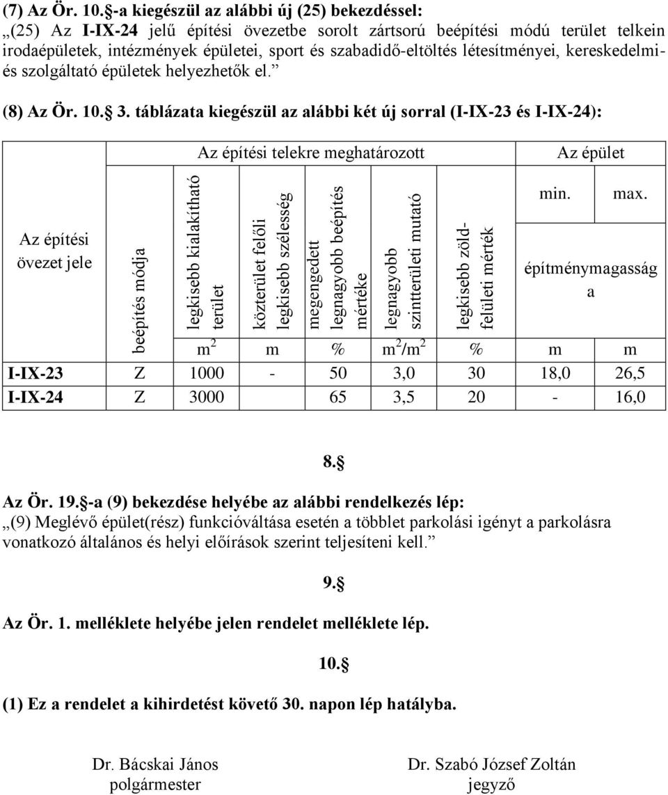 létesítményei, kereskedelmiés szolgáltató épületek helyezhetők el. (8) Az Ör. 10. 3. táblázata kiegészül az alábbi két új sorral (I-IX-23 és I-IX-24): Az építési telekre meghatározott Az épület min.