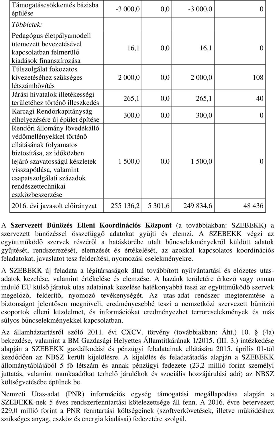 ellátásának folyamatos biztosítása, az időközben lejáró szavatosságú készletek visszapótlása, valamint csapatszolgálati századok rendészettechnikai eszközbeszerzése -3 000,0 0,0-3 000,0 0 16,1 0,0