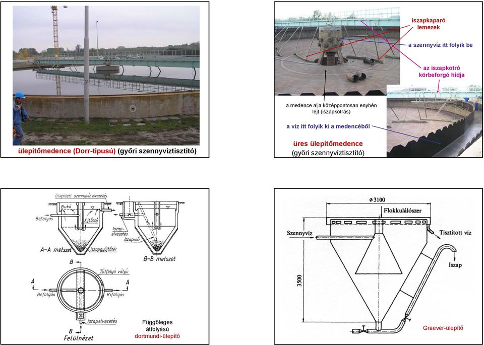medencéből ülepítőmedence (Dorr-típusú) (győri szennyvíztisztító) üres