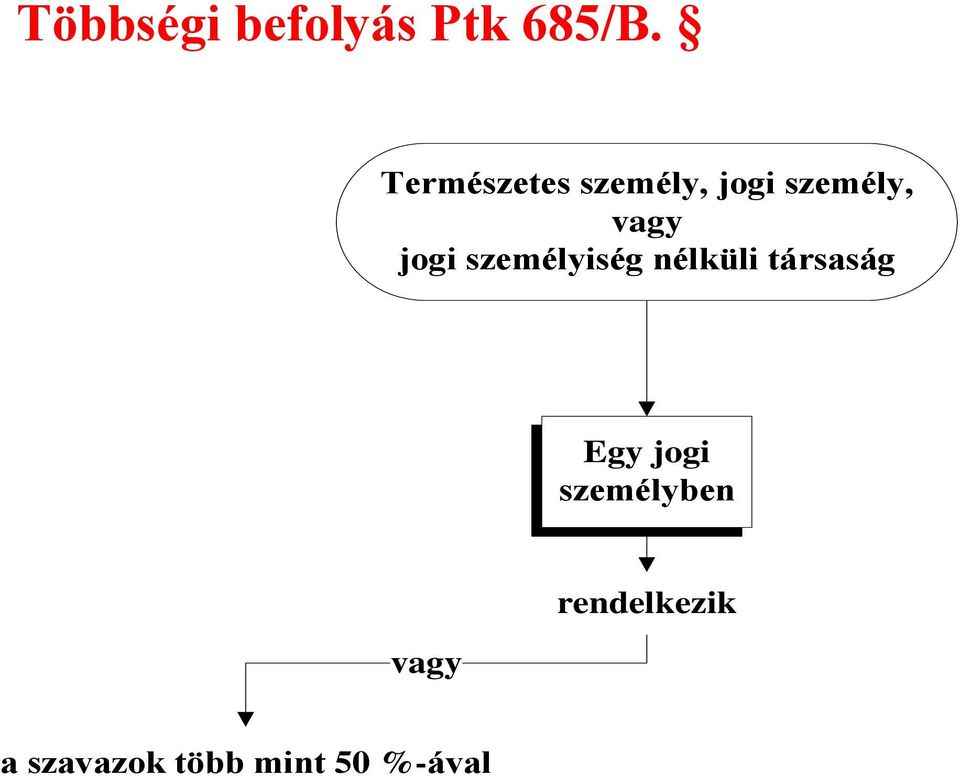 jogi személyiség nélküli társaság Egy jogi