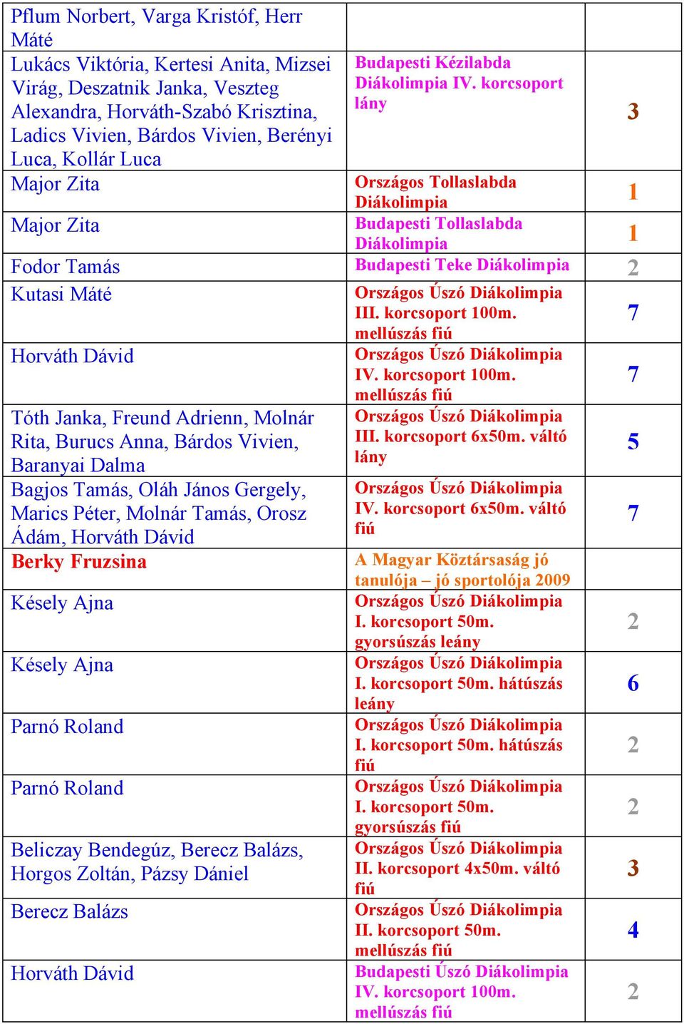 korcsoport lány Országos Tollaslabda Diákolimpia Major Zita Budapesti Tollaslabda Diákolimpia Fodor Tamás Budapesti Teke Diákolimpia Kutasi Máté III. korcsoport 00m.