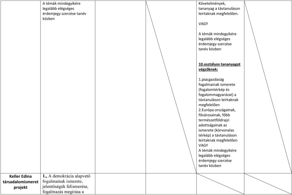 piacgazdaság fogalmainak ismerete (fogalomtérkép és fogalommagyarázat) a távtanuláson leírtaknak megfelelően 2.