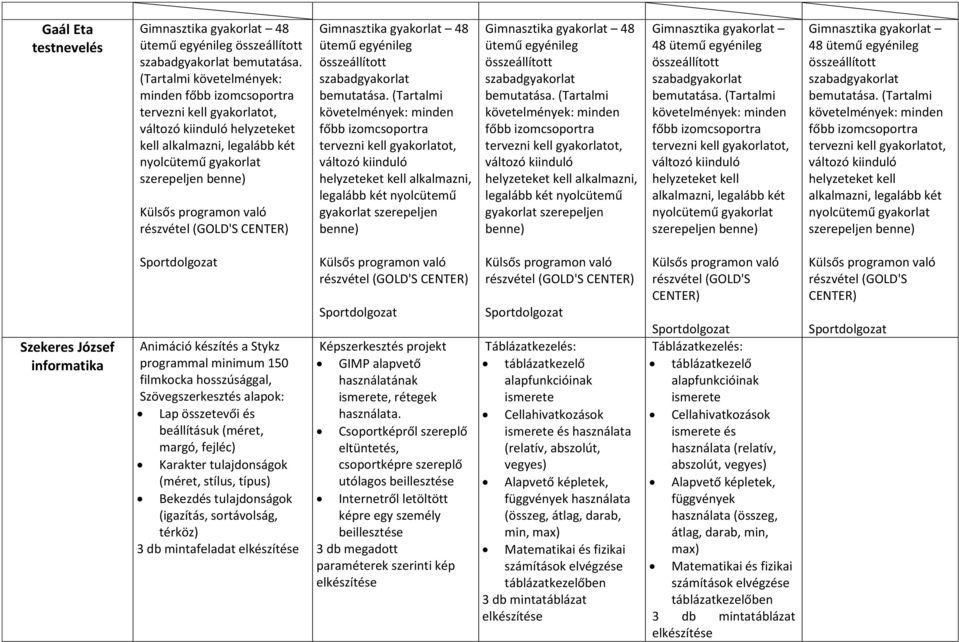 48 ütemű egyénileg összeállított szabadgyakorlat bemutatása.