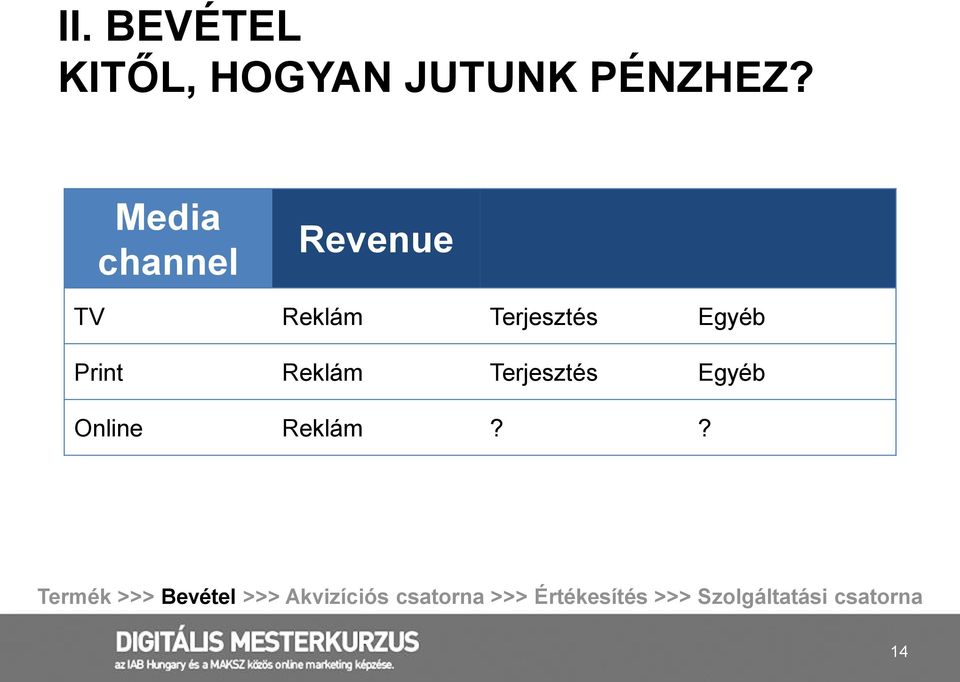 Reklám Terjesztés Egyéb Online Reklám?