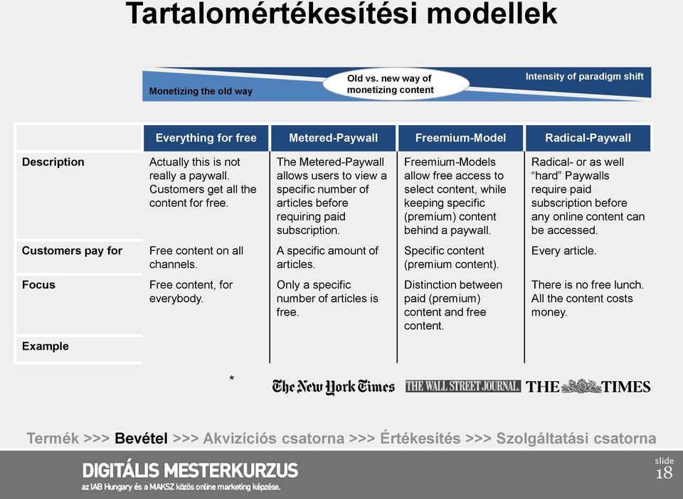 Customers get all the content for free. The Metered-Paywall allows users to view a specific number of articles before requiring paid subscription.