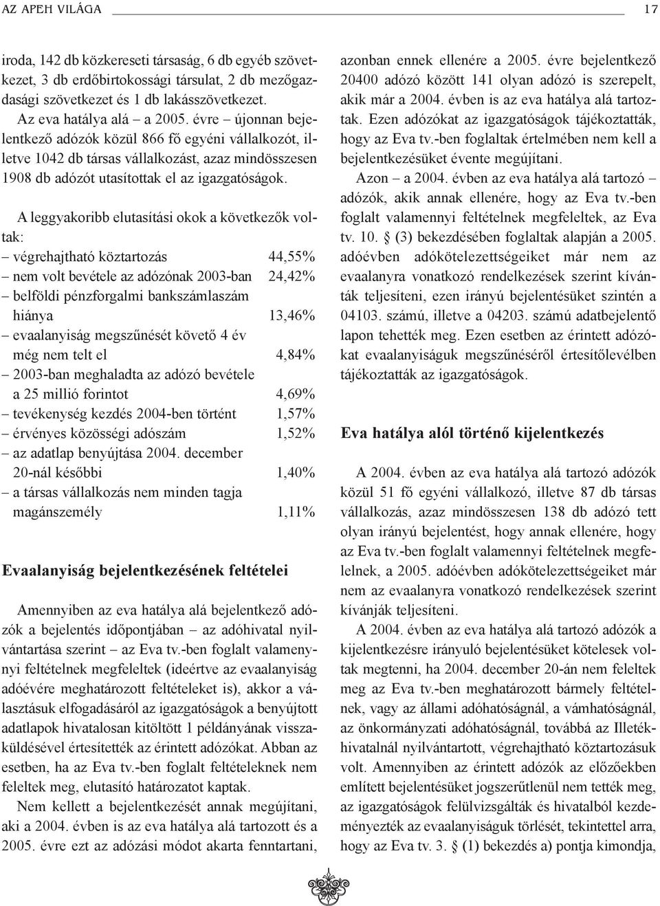 A leggyakoribb elutasítási okok a következõk voltak: végrehajtható köztartozás 44,55% nem volt bevétele az adózónak 2003-ban 24,42% belföldi pénzforgalmi bankszámlaszám hiánya 13,46% evaalanyiság