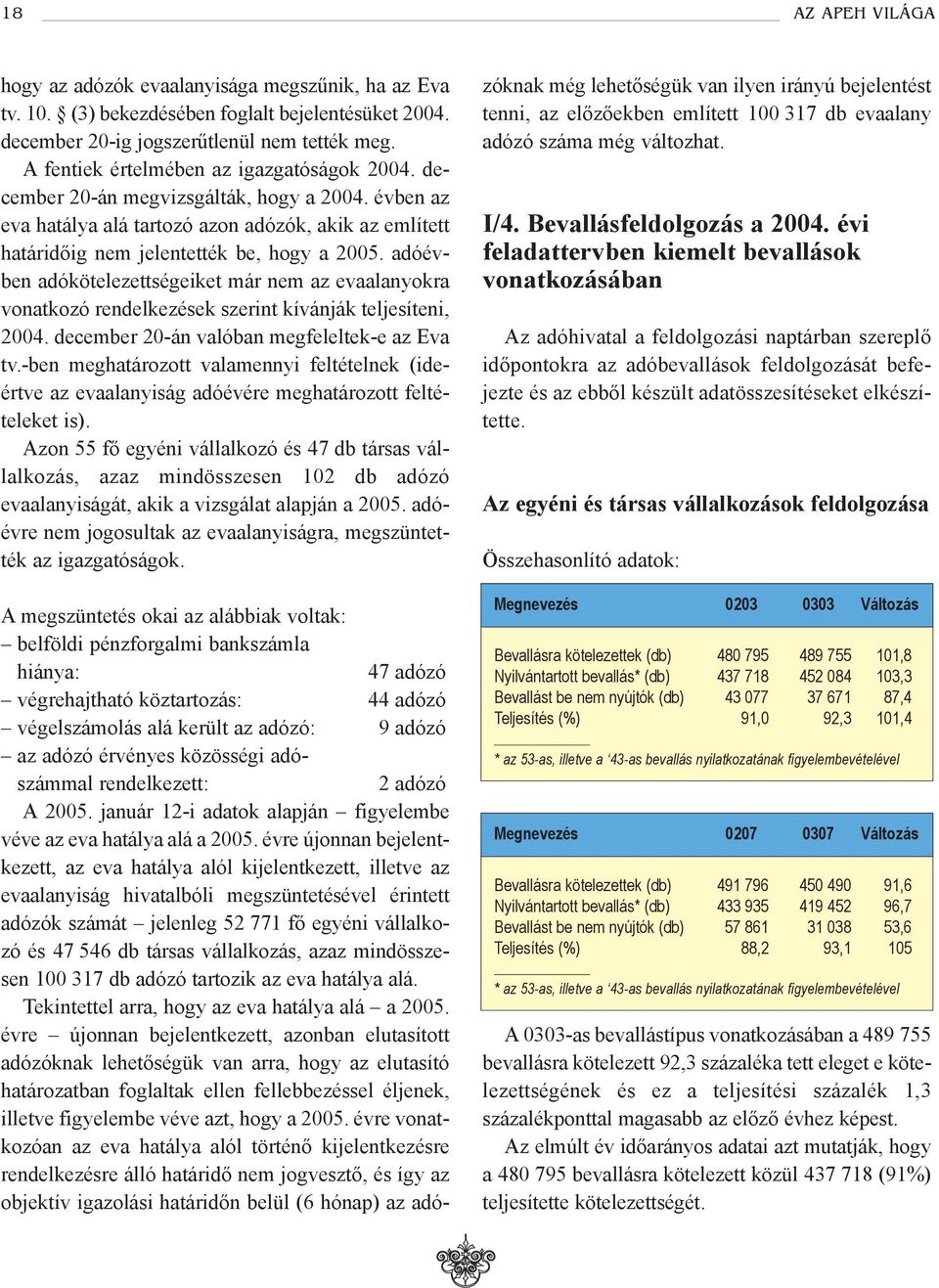 adóévben adókötelezettségeiket már nem az evaalanyokra vonatkozó rendelkezések szerint kívánják teljesíteni, 2004. december 20-án valóban megfeleltek-e az Eva tv.