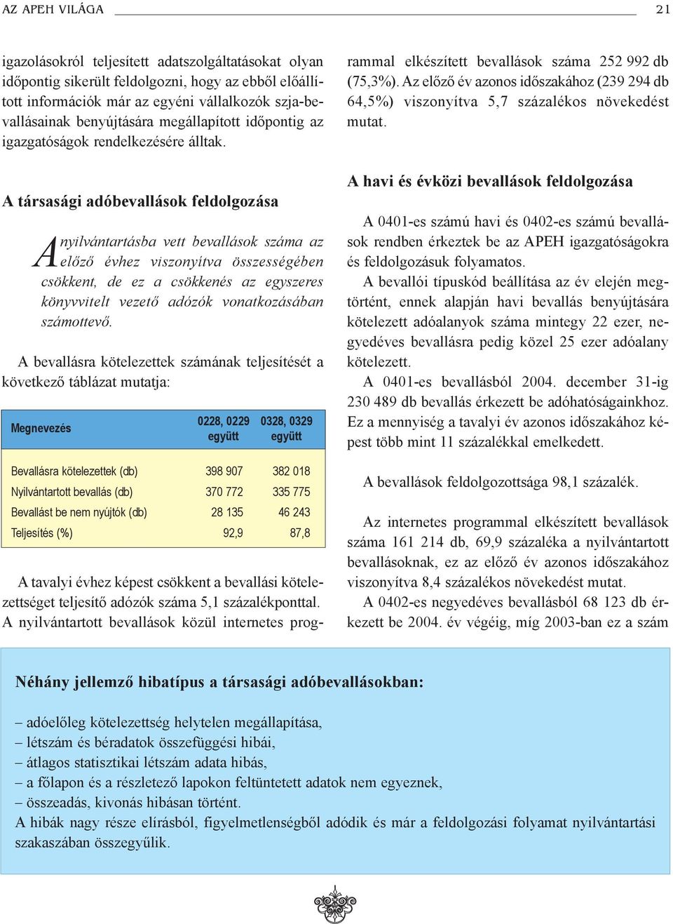 A társasági adóbevallások feldolgozása Anyilvántartásba vett bevallások száma az elõzõ évhez viszonyítva összességében csökkent, de ez a csökkenés az egyszeres könyvvitelt vezetõ adózók