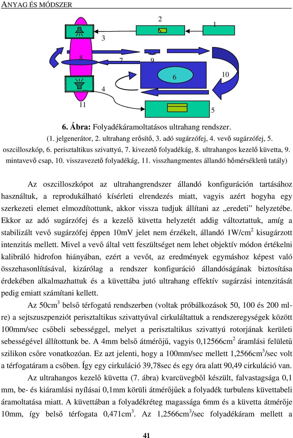 visszhangmentes állandó hımérséklető tatály) Az oszcilloszkópot az ultrahangrendszer állandó konfiguráción tartásához használtuk, a reprodukálható kísérleti elrendezés miatt, vagyis azért hogyha egy