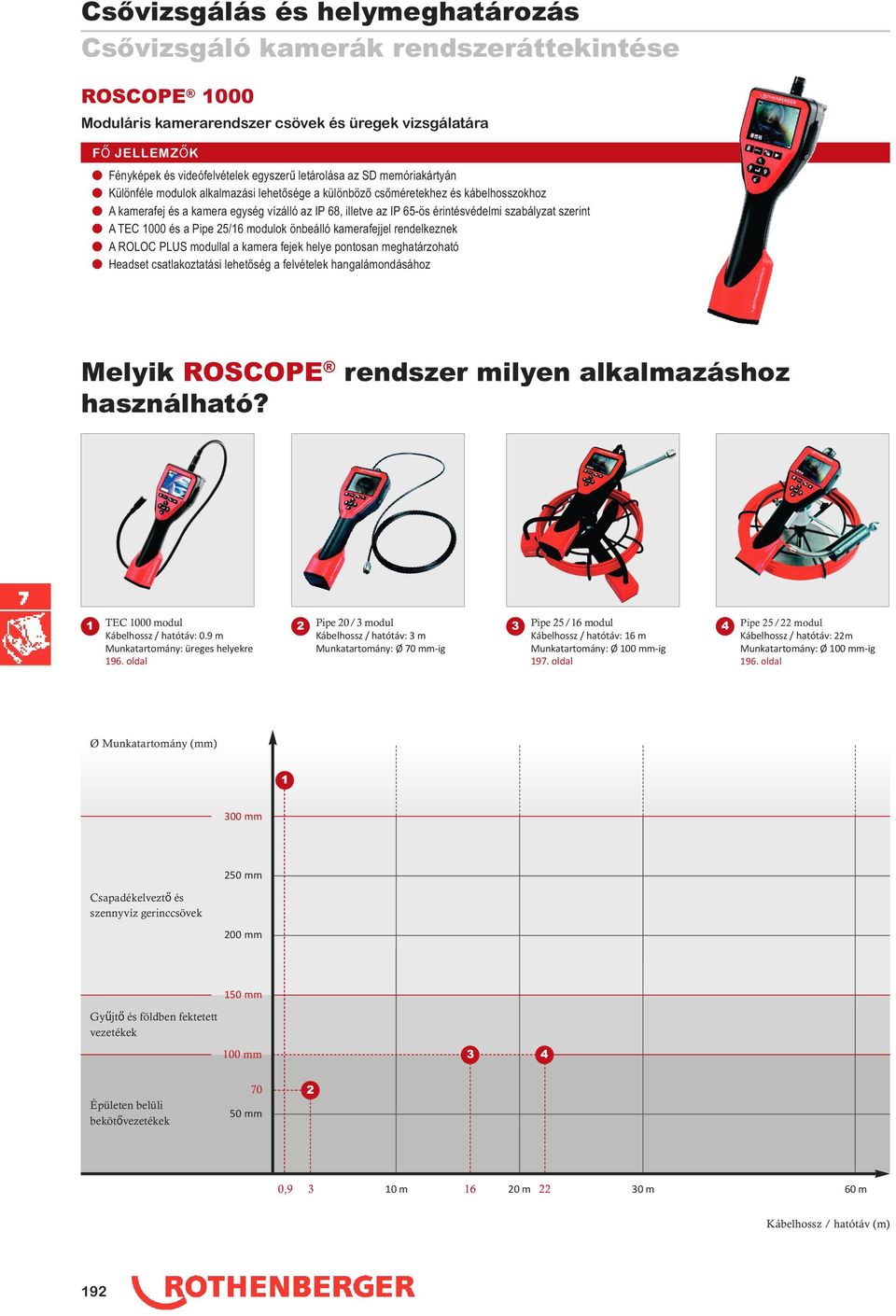 25/16 modulok önbeálló kamerafejjel rendelkeznek n A ROLOC PLUS modullal a kamera fejek helye pontosan meghatárzoható n Headset csatlakoztatási lehetőség a felvételek hangalámondásához Melyik ROSCOPE