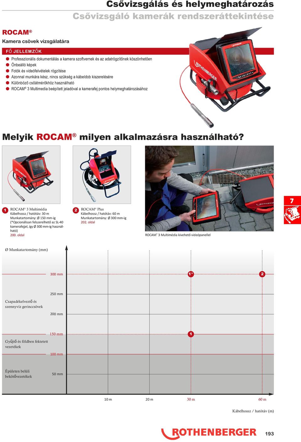 helymeghatározásához Melyik ROCAM milyen alkalmazásra használható?