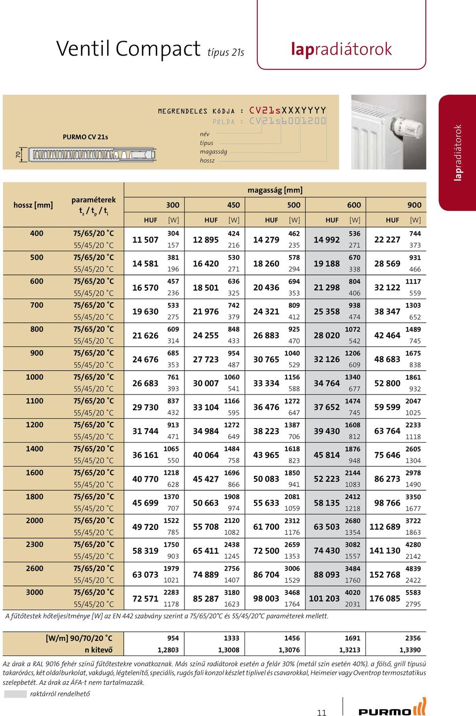 fűtőtestek hőteljesítménye [W] az EN 442 szabvány szerint a 75/65/20 C és 55/45/20 C mellett.