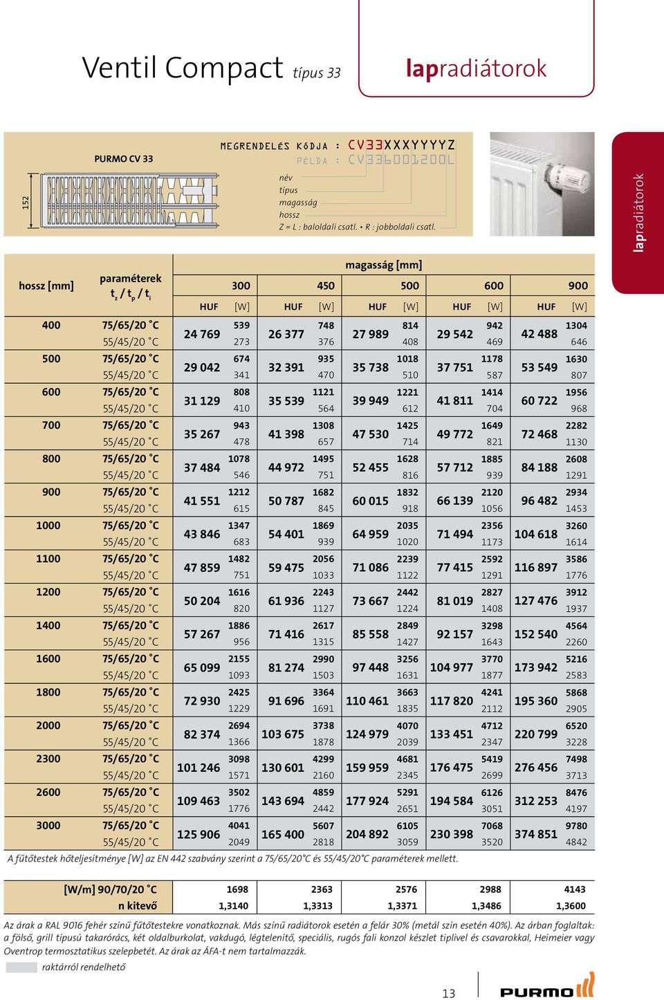 az EN 442 szabvány szerint a 75/65/20 C és 55/45/20 C mellett.