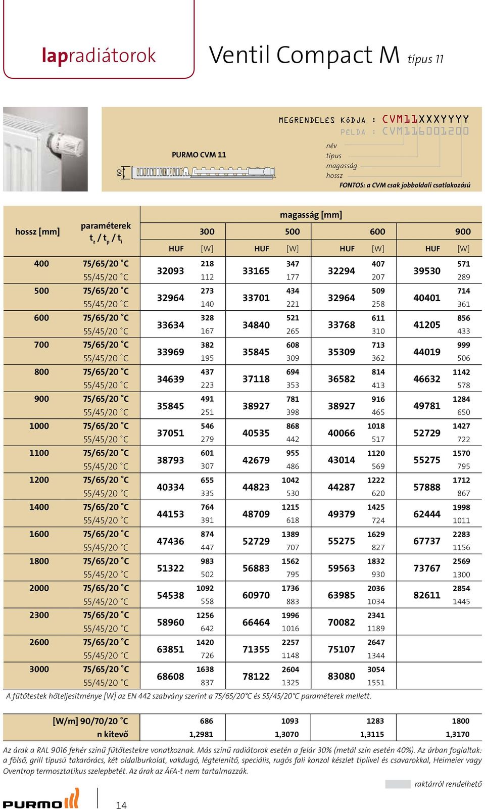 A fűtőtestek hőteljesítménye [W] az EN 442 szabvány szerint a 75/65/20 C és 55/45/20 C mellett.