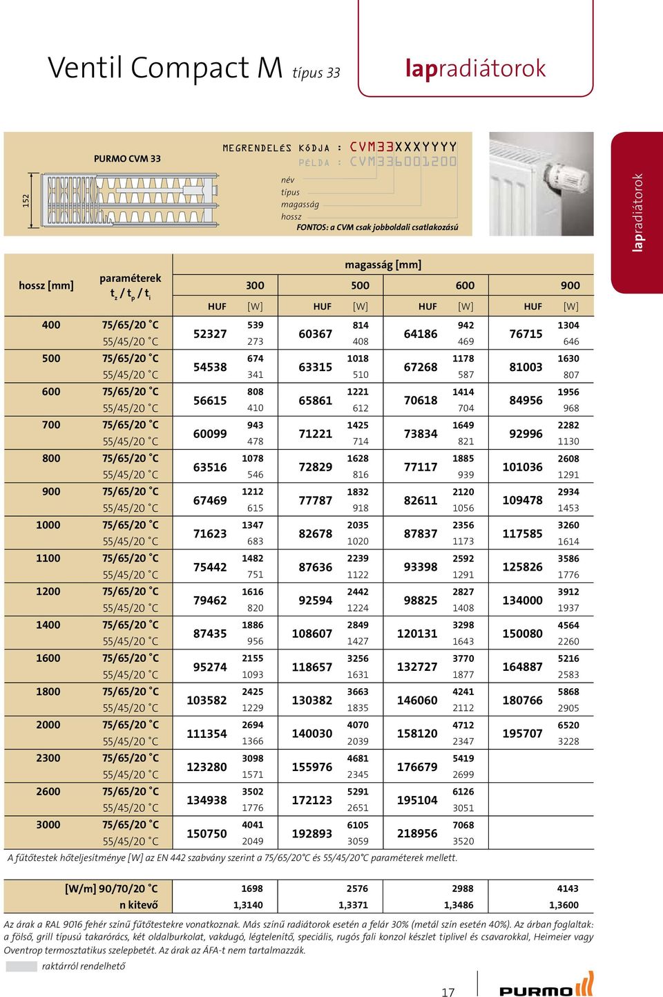 hőteljesítménye [W] az EN 442 szabvány szerint a 75/65/20 C és 55/45/20 C mellett.