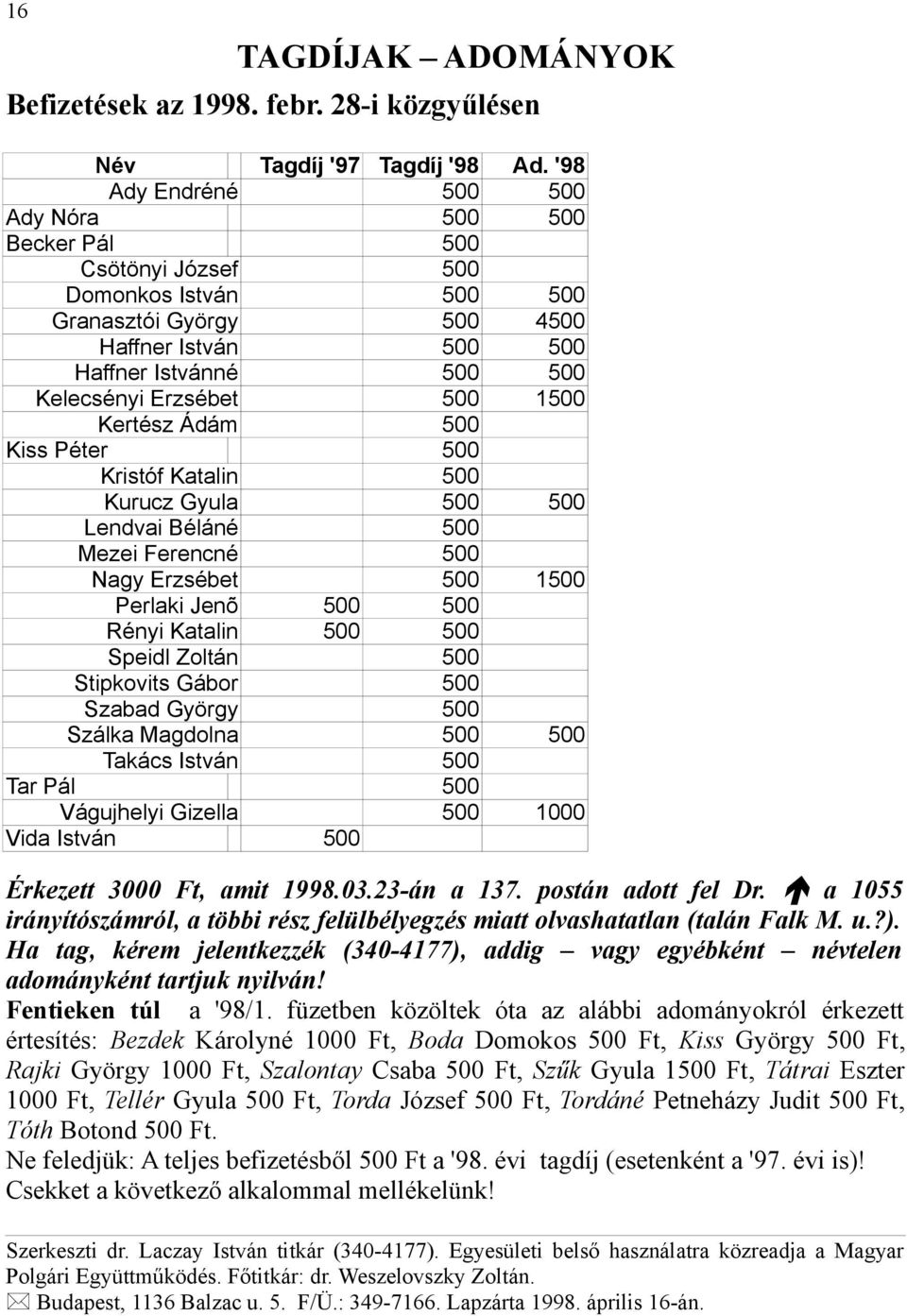 1500 Kertész Ádám 500 Kiss Péter 500 Kristóf Katalin 500 Kurucz Gyula 500 500 Lendvai Béláné 500 Mezei Ferencné 500 Nagy Erzsébet 500 1500 Perlaki Jenõ 500 500 Rényi Katalin 500 500 Speidl Zoltán 500