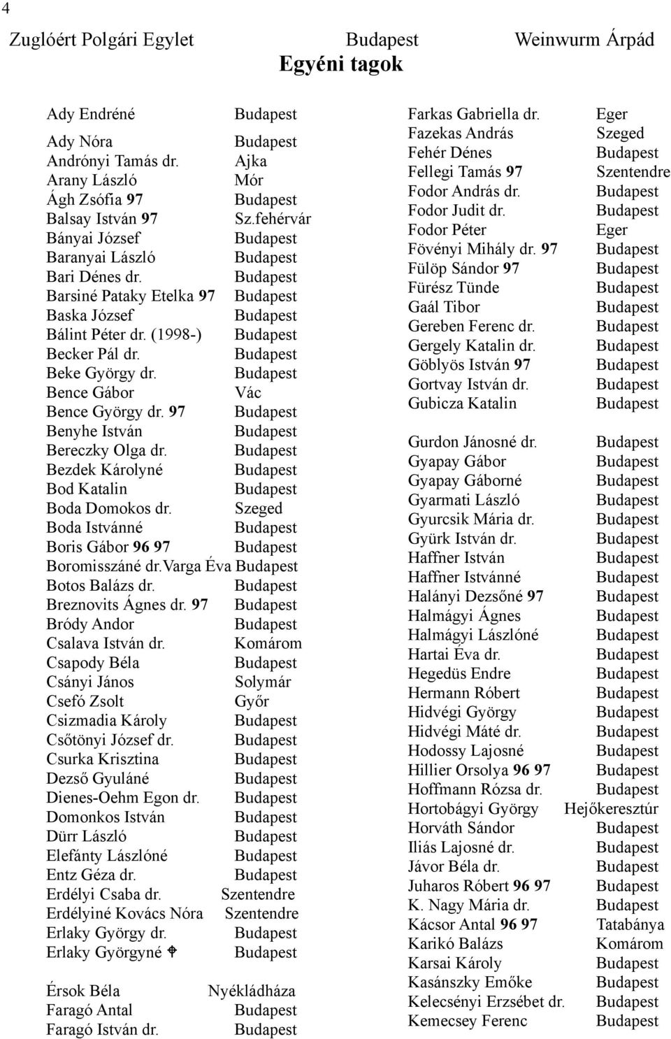 97 Benyhe István Bereczky Olga dr. Bezdek Károlyné Bod Katalin Boda Domokos dr. Szeged Boda Istvánné Boris Gábor 96 97 Boromisszáné dr.varga Éva Botos Balázs dr. Breznovits Ágnes dr.