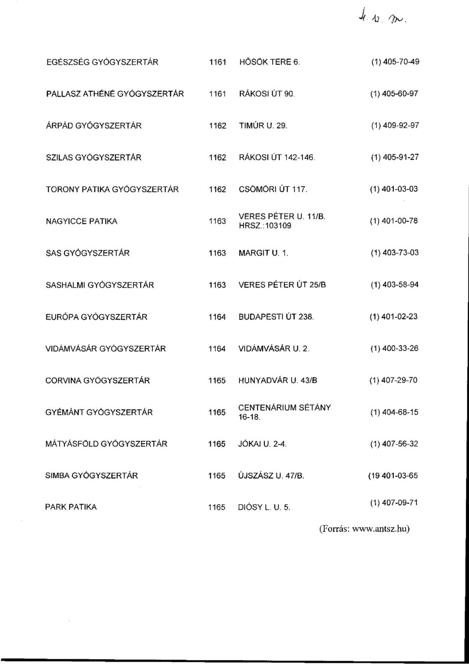 :103109 (1)401-00-78 SAS GYÓGYSZERTÁR 1163 MARGIT U. 1. (1)403-73-03 SASHALMI GYÓGYSZERTÁR 1163 VERES PÉTER ÚT 25/B (1)403-58-94 EURÓPA GYÓGYSZERTÁR 1164 BUDAPESTI ÚT 238.