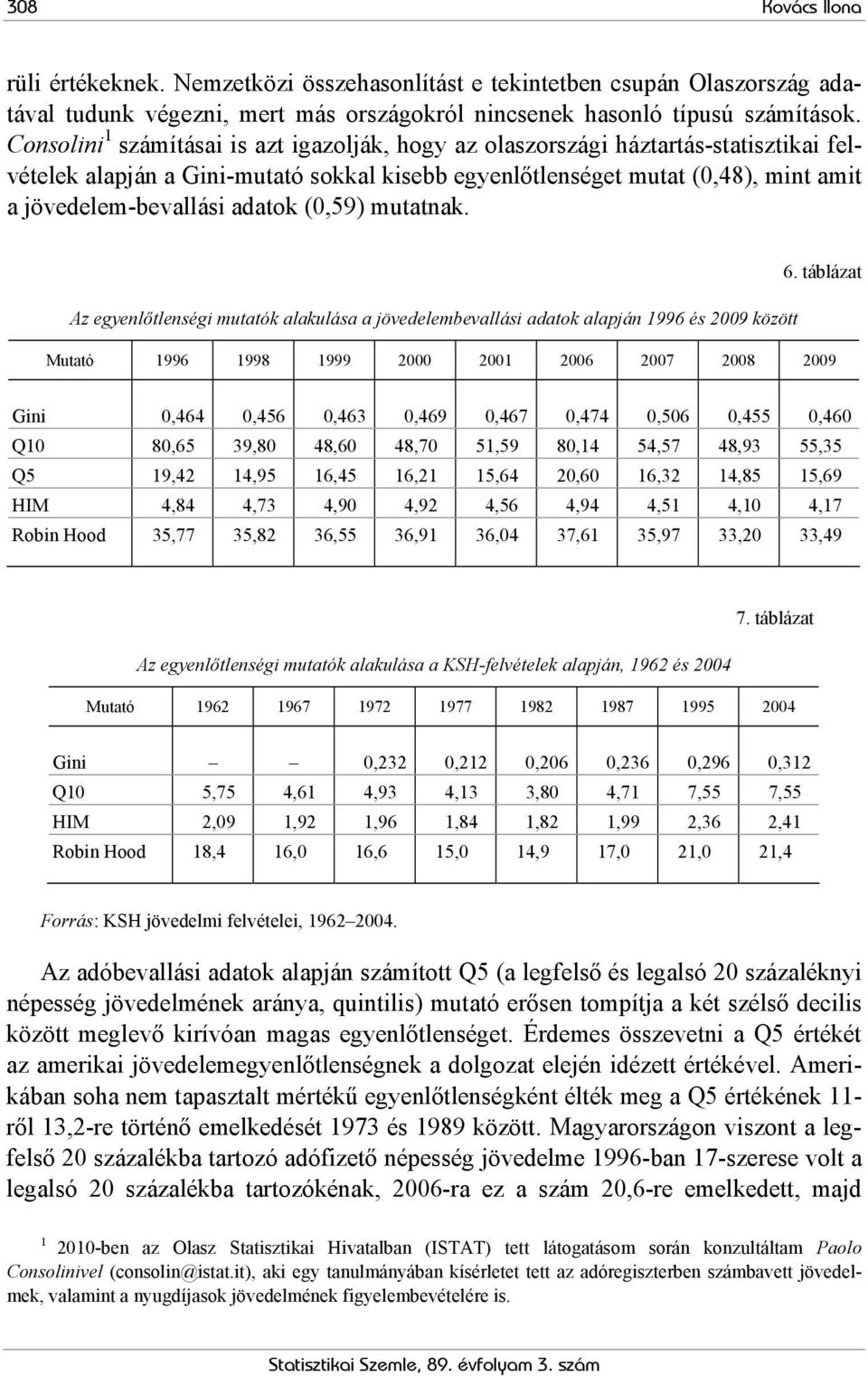 adatok (0,59) mutatnak. Az egyenlőtlenségi mutatók alakulása a jövedelembevallási adatok alapján 1996 és 2009 között 6.