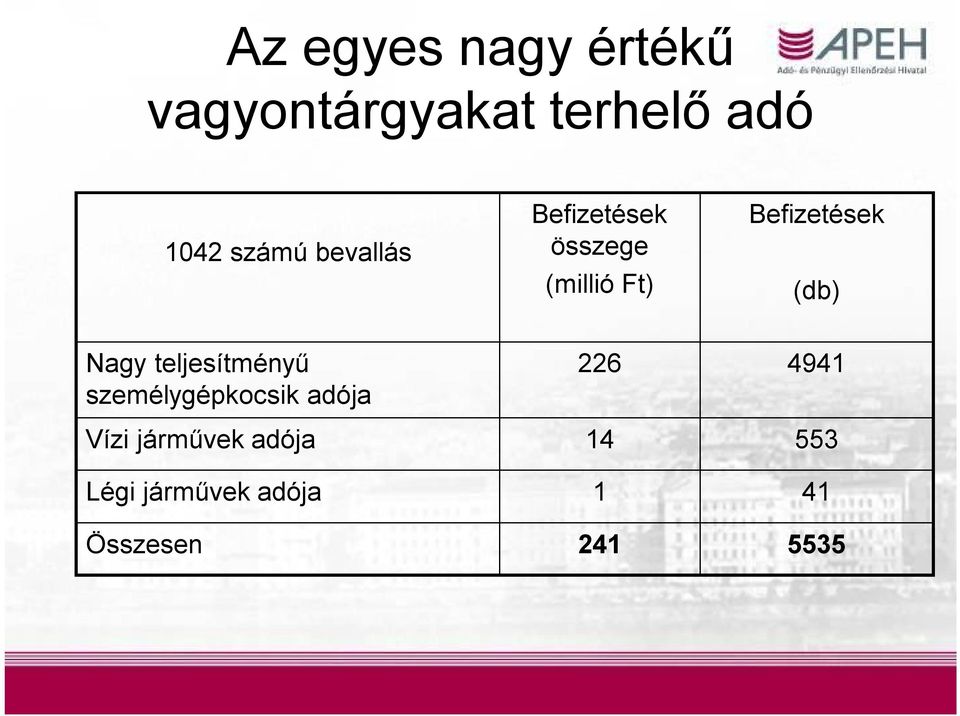 Nagy teljesítményű személygépkocsik adója 226 4941 Vízi