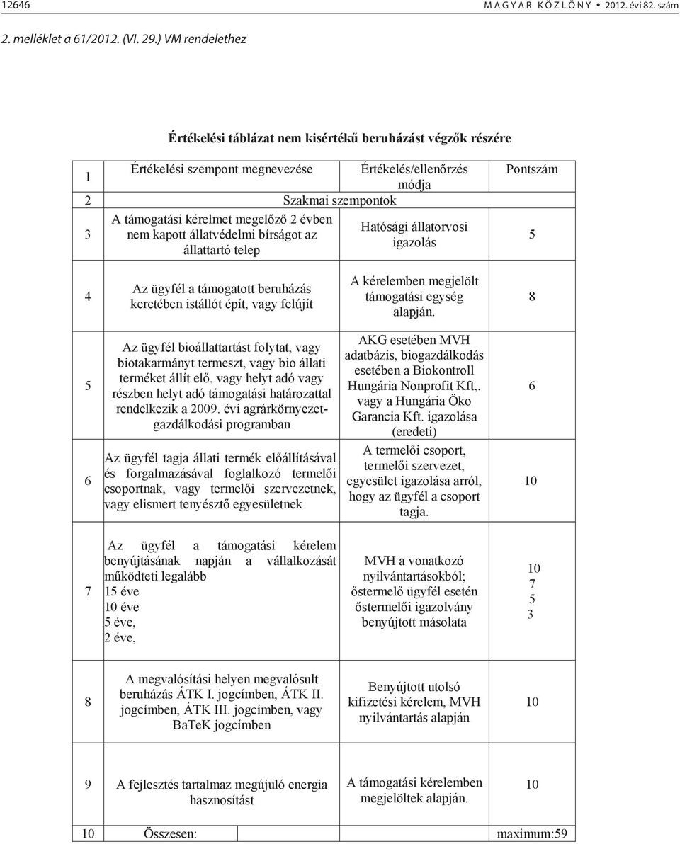 nem kapott állatvédelmi bírságot az állattartó telep Hatósági állatorvosi igazolás Pontszám 5 4 Az ügyfél a támogatott beruházás keretében istállót épít, vagy felújít A kérelemben megjelölt