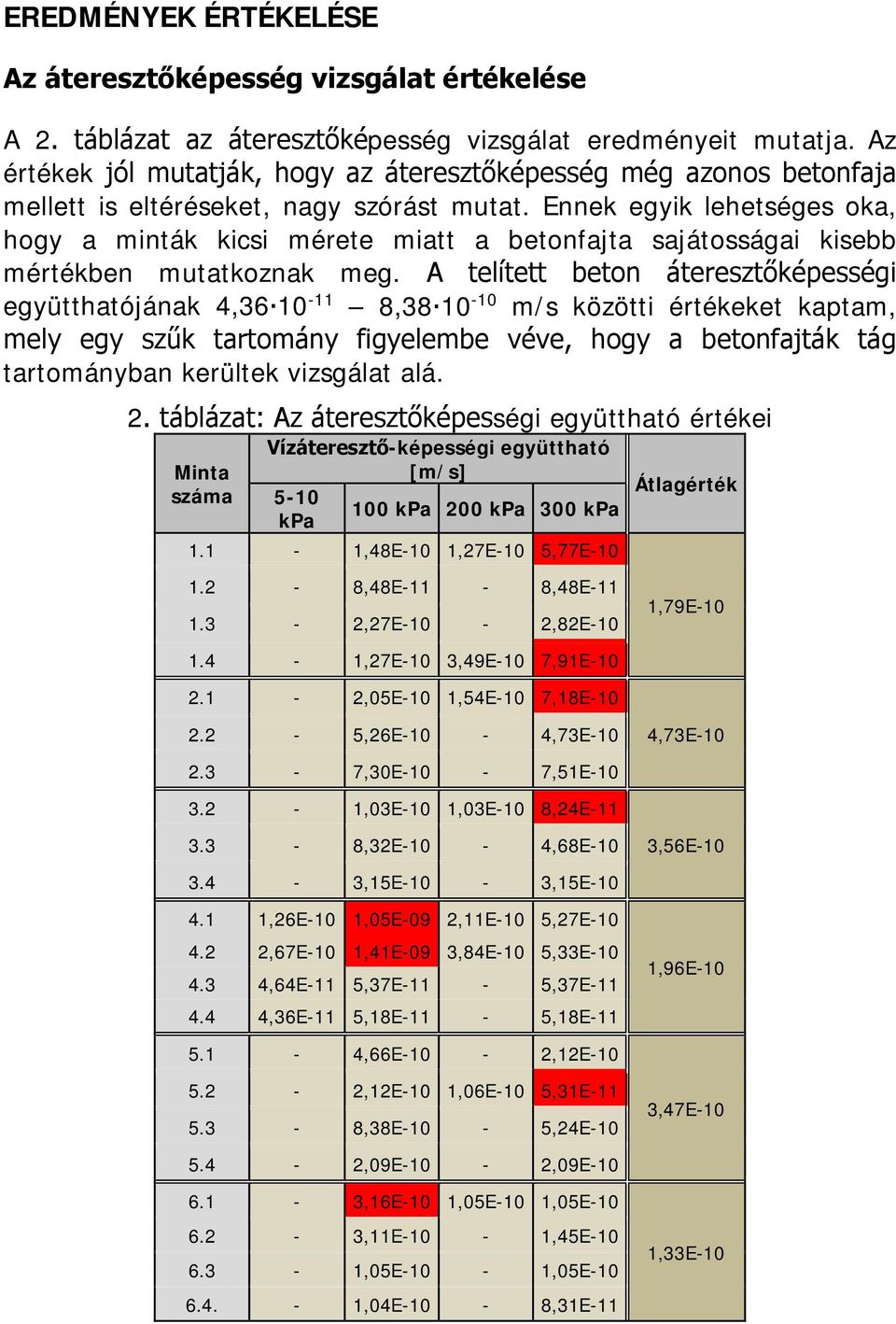 Ennek egyik lehetséges oka, hogy a minták kicsi mérete miatt a betonfajta sajátosságai kisebb mértékben mutatkoznak meg.