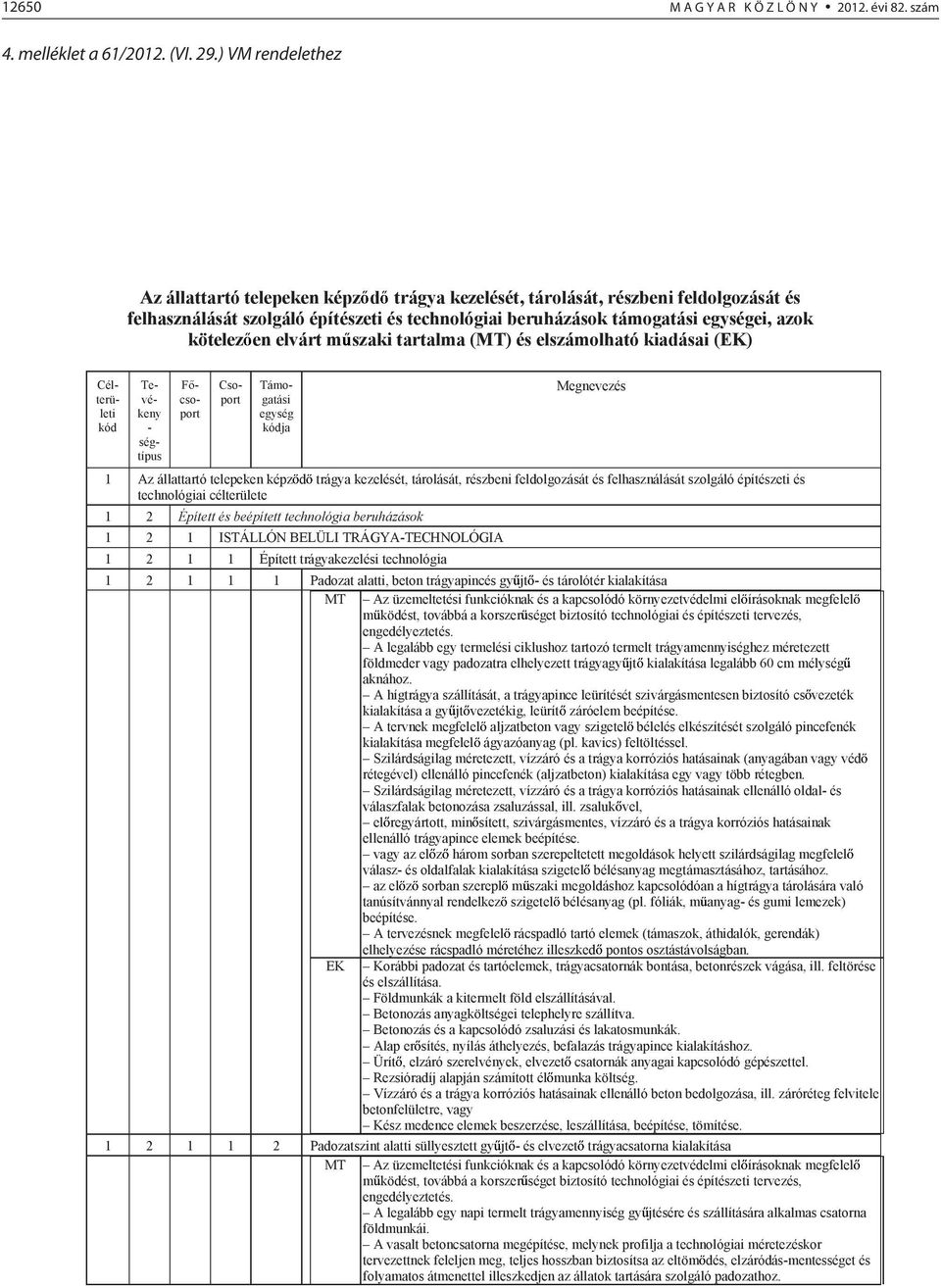 tárolását, részbeni feldolgozását és felhasználását szolgáló építészeti és technológiai célterülete 1 2 Épített és beépített technológia beruházások 1 2 1 ISTÁLLÓN BELÜLI TRÁGYA-TECHNOLÓGIA 1 2 1 1