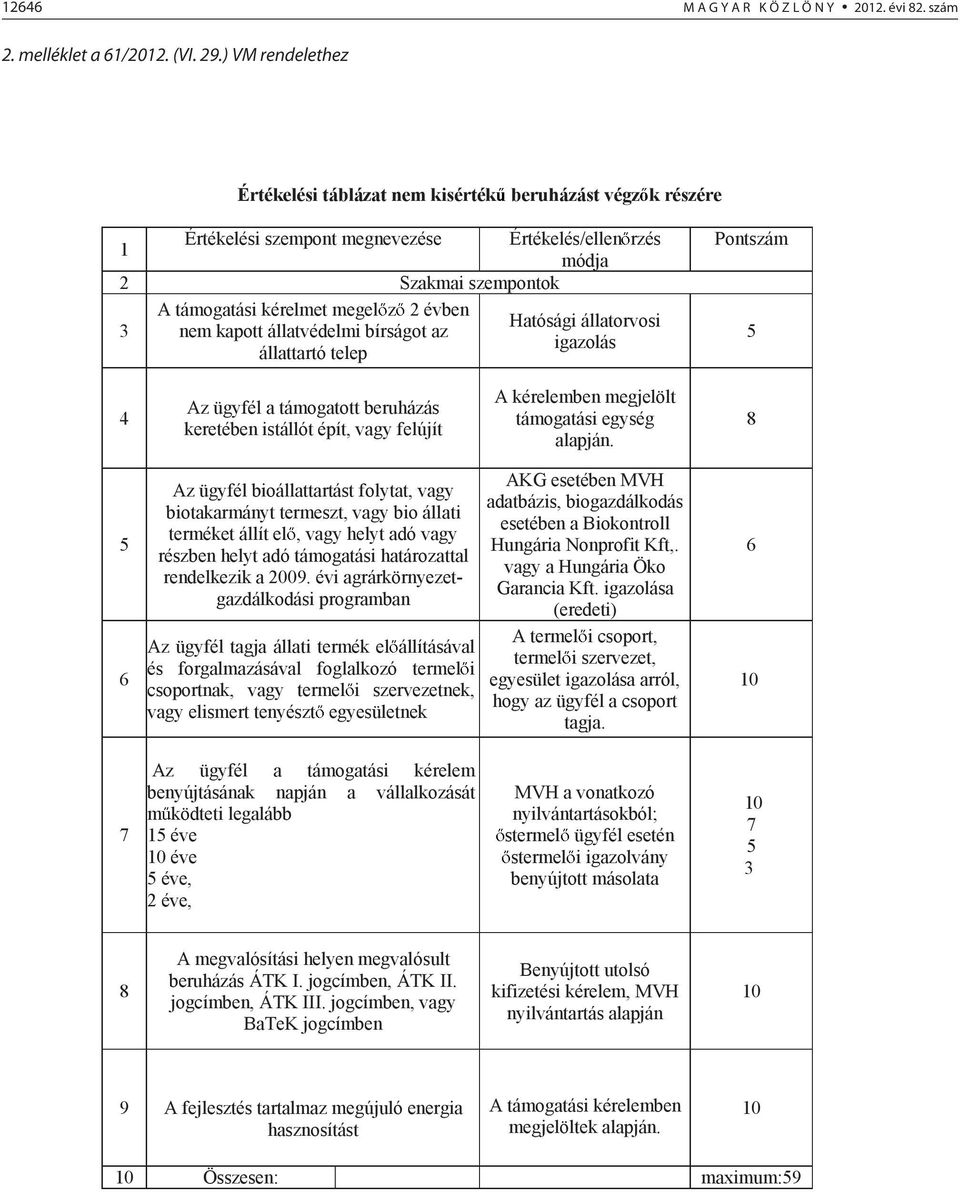 alapján. 8 5 6 Az ügyfél bioállattartást folytat, vagy biotakarmányt termeszt, vagy bio állati terméket állít el, vagy helyt adó vagy részben helyt adó támogatási határozattal rendelkezik a 2009.