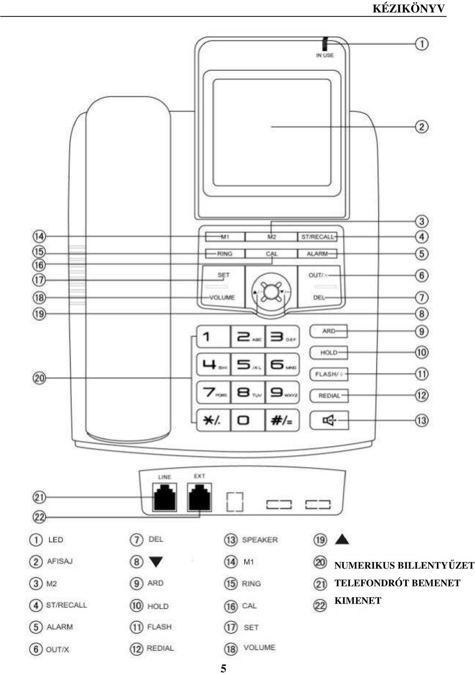 TELEFONDRÓT