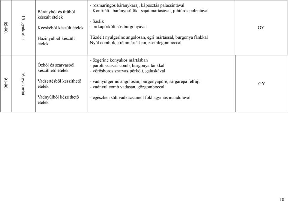 burgonyával Házinyúlból készült ételek Tűzdelt nyúlgerinc angolosan, egri mártással, burgonya fánkkal Nyúl combok, krémmártásban, zsemlegombóccal Őzből és szarvasból készíthető