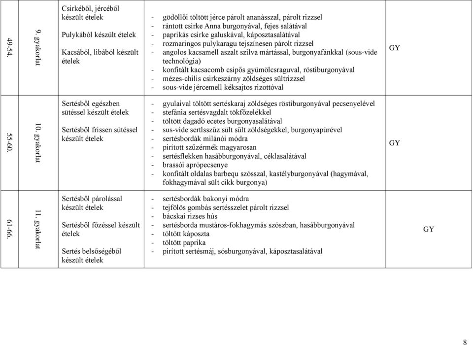 galuskával, káposztasalátával - rozmaringos pulykaragu tejszínesen párolt rizzsel - angolos kacsamell aszalt szilva mártással, burgonyafánkkal (sous-vide technológia) - konfitált kacsacomb csípős