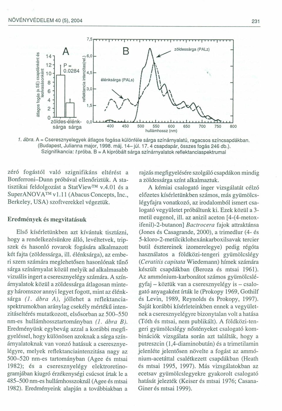 ábra. A = Cseresznyelegyek átlagos fogása különféle sárga színárnyalatú, ragacsos színcsapdákban. (Budapest, Julianna major, 1998. máj. 14- júl. 17.4 csapdapár, összes fogás 246 db.).