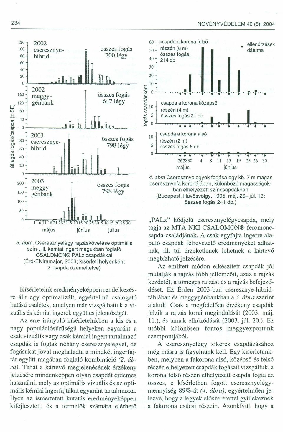 Cseresznyelégy rajzáskövetése optimális szín-, ill.