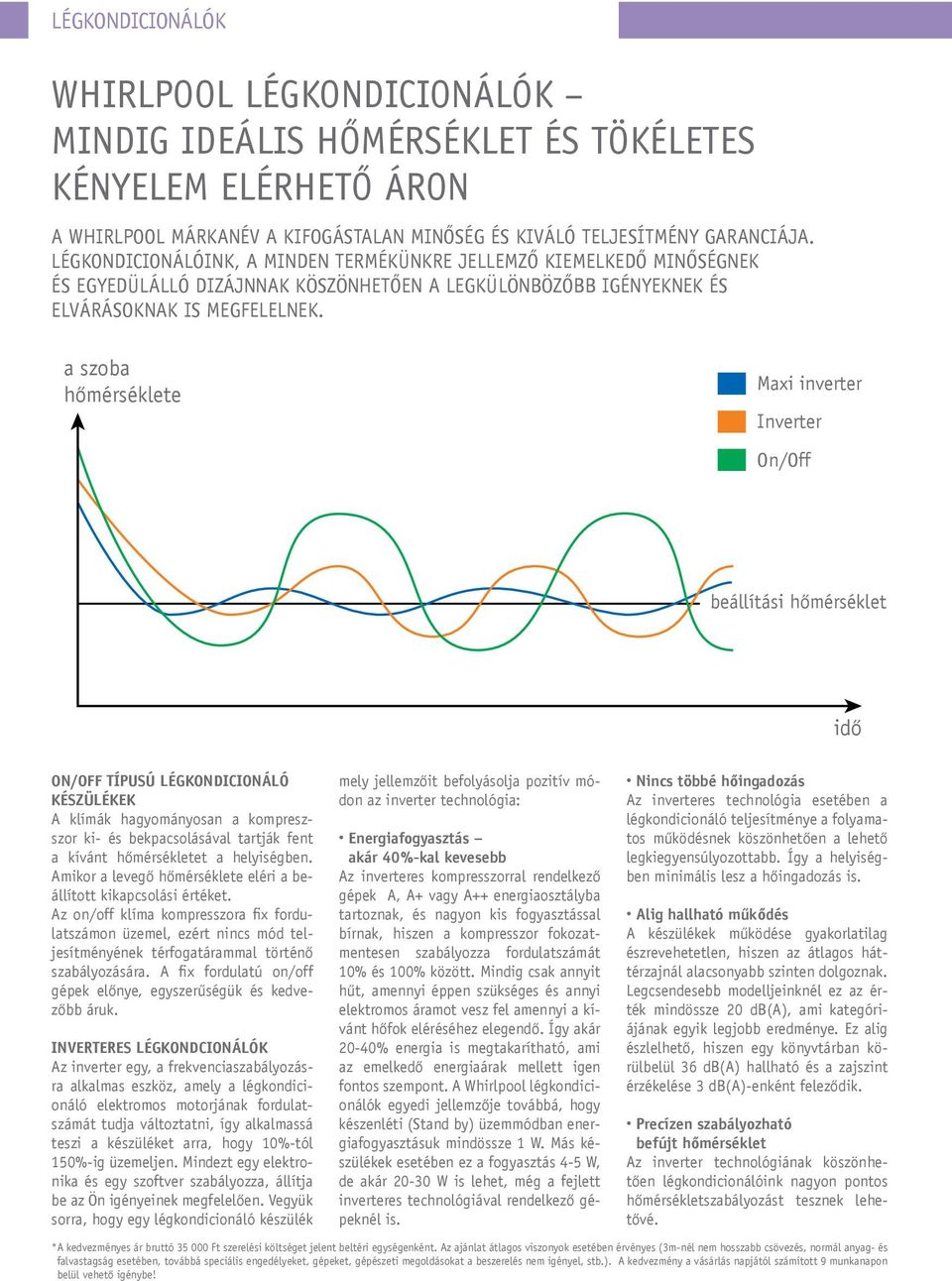 a szoba hőmérséklete Maxi inverter Inverter On/Off beállítási hőmérséklet idő On/off típusú légkondicionáló készülékek A klímák hagyományosan a kompreszszor ki és bekpacsolásával tartják fent a