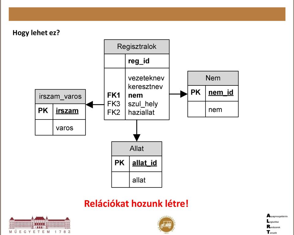 FK3 FK2 vezeteknev keresztnev nem szul_hely