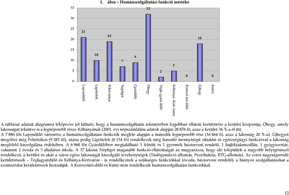 része Kőbányának (2001. évi népszámlálási adatok alapján 28 876 fő, azaz a kerület 36 %-a él itt).