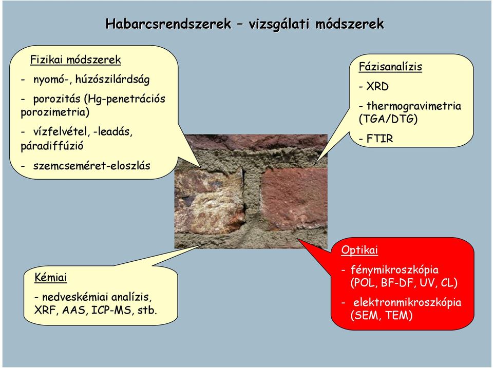 Fázisanalízis -XRD - thermogravimetria (TGA/DTG) -FTIR Optikai Kémiai - nedveskémiai