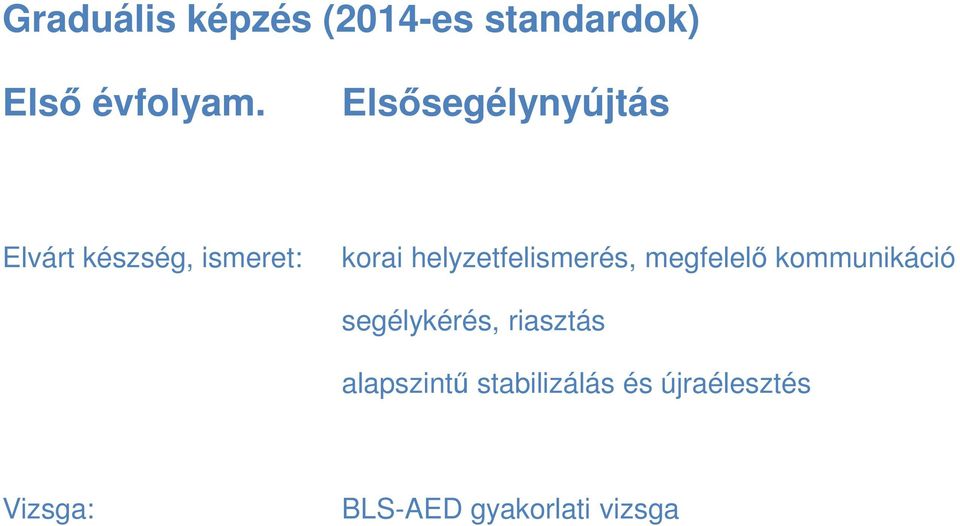 helyzetfelismerés, megfelelő kommunikáció segélykérés,