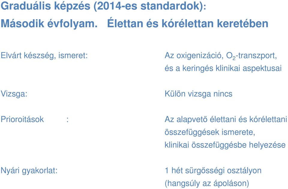 keringés klinikai aspektusai Vizsga: Külön vizsga nincs Prioroitások : Az alapvető élettani és