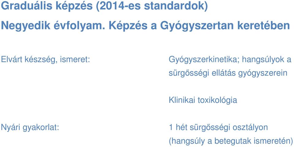 Gyógyszerkinetika; hangsúlyok a sürgősségi ellátás gyógyszerein