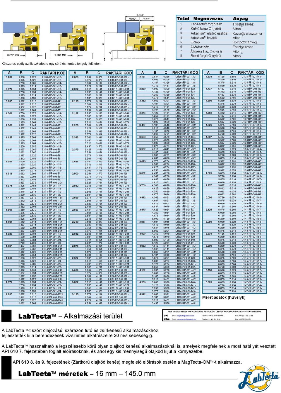 com Telefon: +1 865 531 0192 Fax: +1 865 531 0571 A LabTecta -t szórt olajozású, szárazon futó és zsírkenésű alkalmazásokhoz fejlesztették ki a berendezések vízszintes alkatrészeire 20 m/s sebességig.