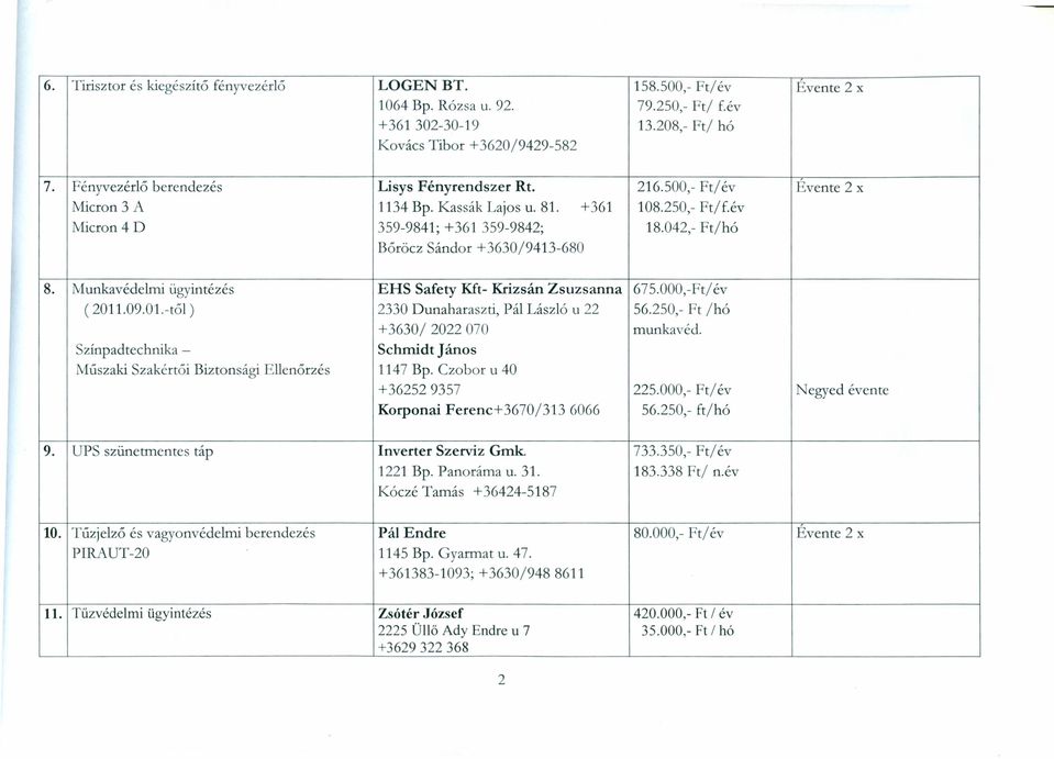 042,- Ft/hó Bőröcz Sándor +3630/9413-680 8. Munkavédelmi ügyintézés EHS Safety Kft- Krizsán Zsuzsanna 675.000,-Ft/ év (2011.09.01.-től) 2330 Dunaharaszti, Pál László u 22 56.