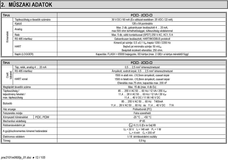 5 db, váltó kontaktussal (SPDT) 250 V AC, AC1, 5 A Galvanikusan leválasztott, HART/MODBUS protokoll Kimenő jel szintje: 0,5 ±0,1 Vpp trapéz 1200 / 2200 Hz Bejövő jel minimális szintje: 50 mvpp