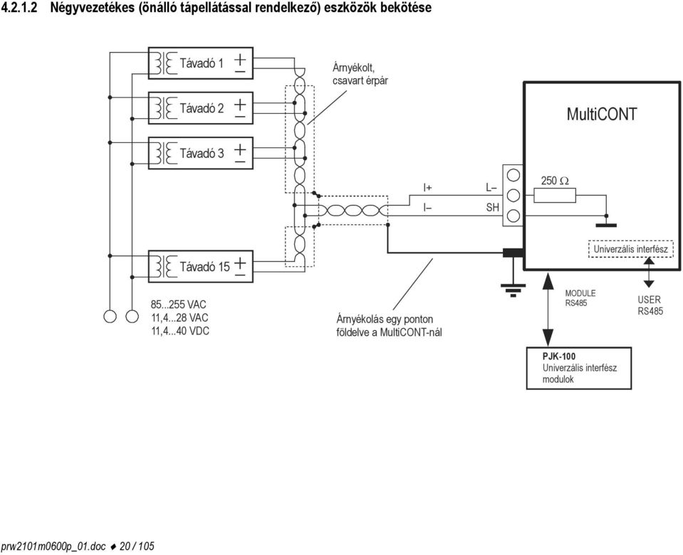 csavart érpár Távadó 2 MultiCONT Távadó 3 I+ L I SH 250 Távadó 15 Univerzális interfész 85.