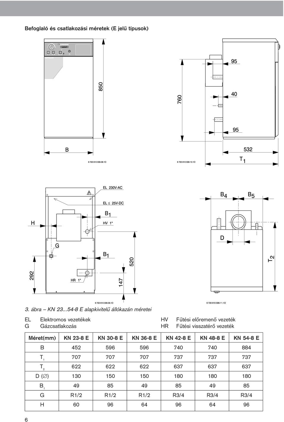 Fûtési visszatérõ vezeték Méret(mm) KN 23-8 E KN 30-8 E KN 36-8 E KN 42-8 E KN 48-8 E KN 54-8 E B 452 596 596 740